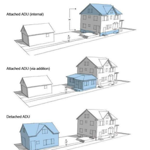 Examples of accessory dwelling units, including AADU and DADU